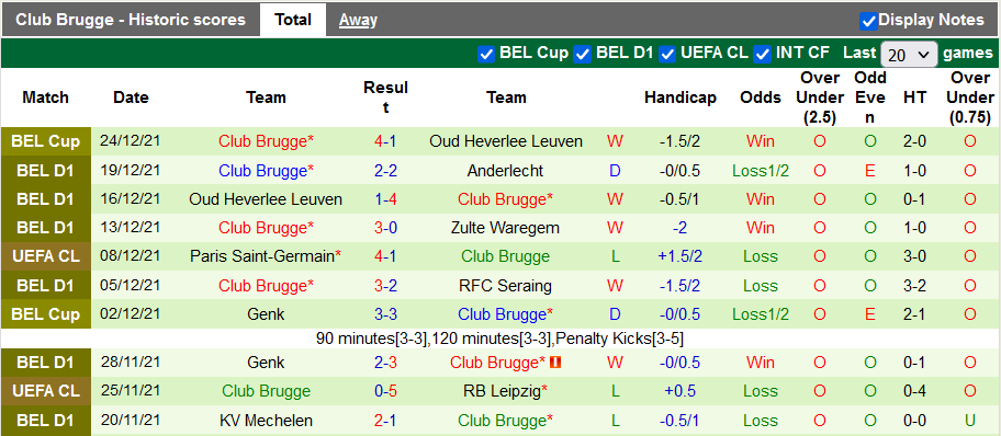 Nhận định, soi kèo Cercle Brugge vs Club Brugge, 19h30 ngày 26/12 - Ảnh 2