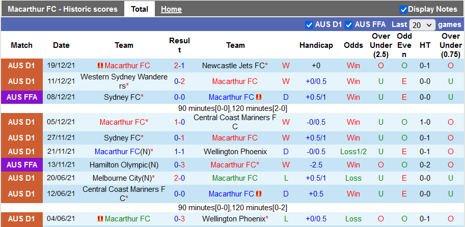 Nhận định, soi kèo Macarthur vs Sydney, 15h45 ngày 26/12 - Ảnh 1