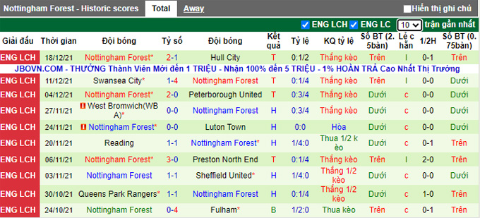 Nhận định, soi kèo Middlesbrough vs Nottingham, 22h00 ngày 26/12 - Ảnh 2