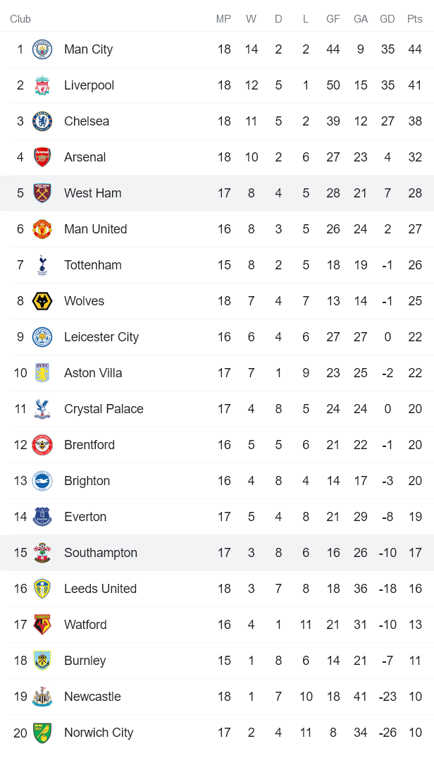 Soi kèo phạt góc West Ham vs Southampton, 22h ngày 26/12, 22h ngày 26/12 - Ảnh 4
