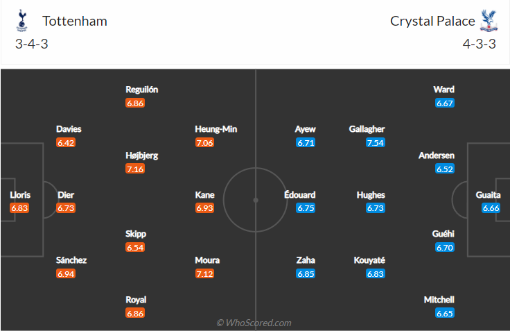 Tiên tri đại bàng dự đoán Tottenham vs Crystal Palace, 22h ngày 26/12 - Ảnh 4