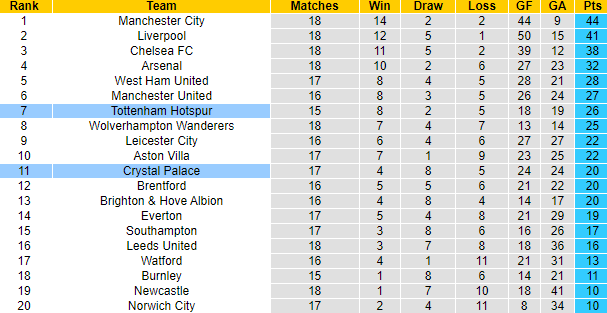 Tiên tri đại bàng dự đoán Tottenham vs Crystal Palace, 22h ngày 26/12 - Ảnh 5