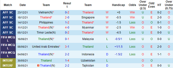 Trọng t&agrave;i lượt về Việt Nam vs Th&aacute;i Lan (19h30 26/12) l&agrave; ai? - Ảnh 2