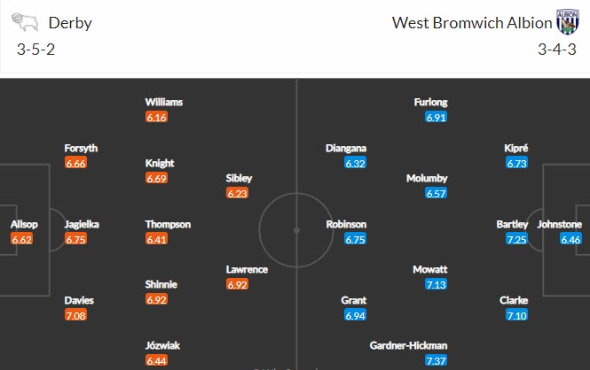 Biến động tỷ lệ kèo Derby County vs West Brom, 22h ngày 27/12 - Ảnh 3