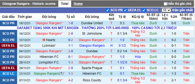 Nhận định, soi kèo Rangers vs St. Mirren, 22h00 ngày 26/12 - Ảnh 1