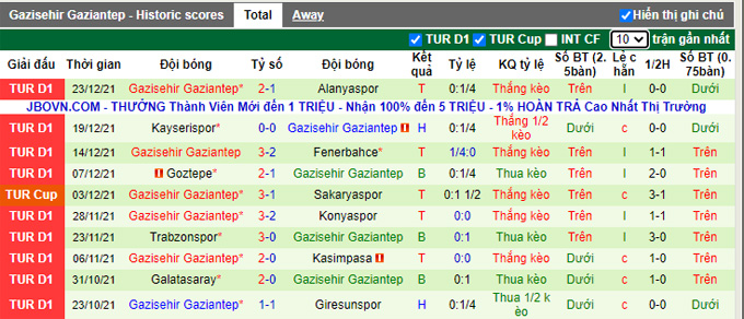 Nhận định, soi kèo Rizespor vs Gaziantep, 17h30 ngày 26/12 - Ảnh 2