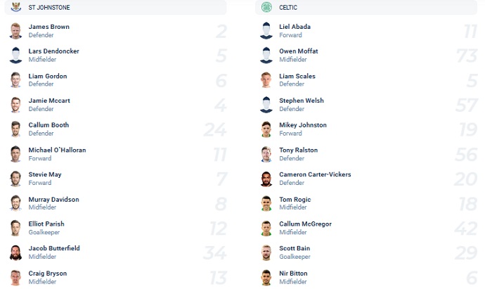 Nhận định, soi kèo St. Johnstone vs Celtic FC, 19h30 ngày 26/12 - Ảnh 2