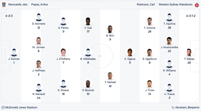 Phân tích kèo hiệp 1 Newcastle Jets vs Western Sydney, 13h05 ngày 26/12 - Ảnh 2