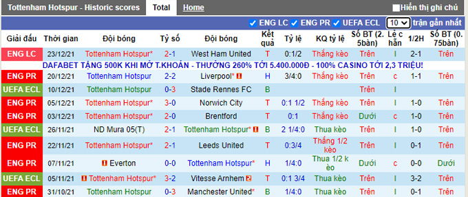 Phân tích kèo hiệp 1 Tottenham vs Crystal Palace, 22h ngày 26/12 - Ảnh 1