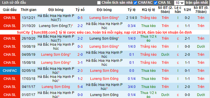 Soi kèo phạt góc Shandong Taishan vs Hebei, 19h00 ngày 26/12 - Ảnh 3