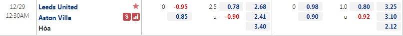 Biến động tỷ lệ kèo Leeds vs Aston Villa, 0h30 ngày 29/12 - Ảnh 1