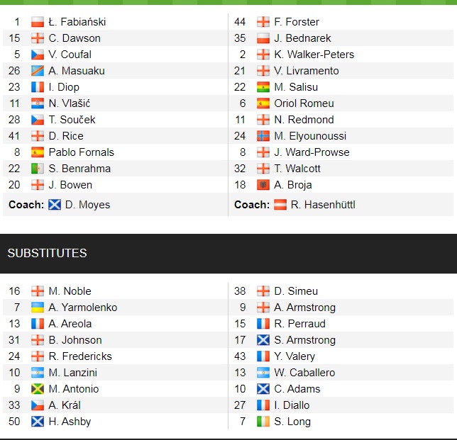 Đội hình ra sân chính thức West Ham vs Southampton, 22h ngày 26/12 (cập nhật) - Ảnh 1