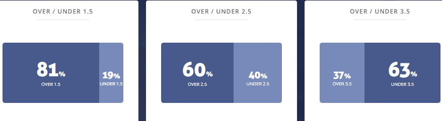 Máy tính dự đoán bóng đá 28/12: Moreirense vs Estoril - Ảnh 2