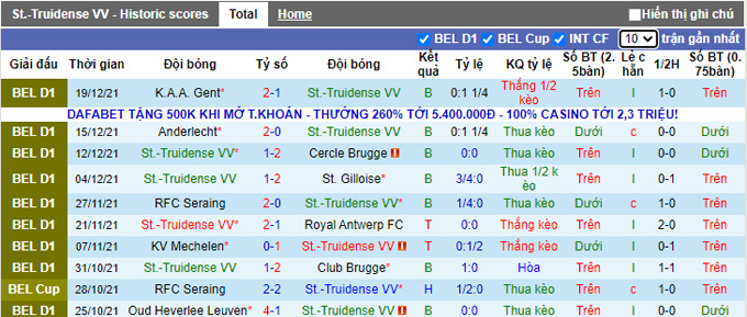Nhận định, soi kèo Sint-Truiden vs Eupen, 3h00 ngày 28/12 - Ảnh 1