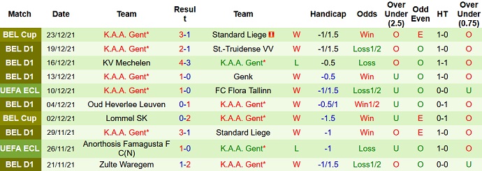 Nhận định, soi kèo Union Saint-Gilloise vs KAA Gent, 0h30 ngày 27/12 - Ảnh 5