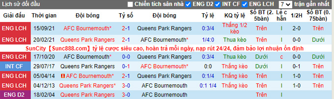 Phân tích kèo hiệp 1 QPR vs Bournemouth, 0h30 ngày 28/12 - Ảnh 3