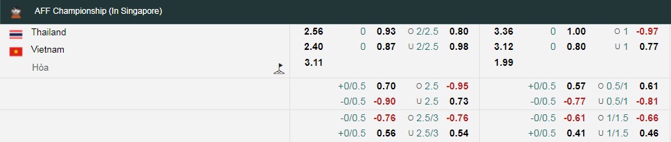 Tỷ lệ kèo nhà cái Thái Lan vs Việt Nam mới nhất, bán kết lượt về AFF Cup - Ảnh 3