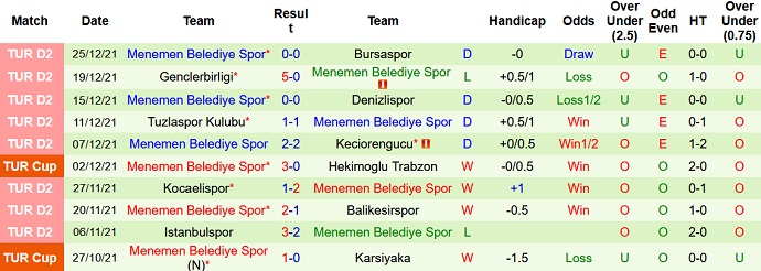 Nhận định, soi kèo Hatayspor vs Menemenspor, 19h00 ngày 28/12 - Ảnh 4