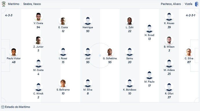 Nhận định, soi kèo Marítimo vs Vizela, 2h00 ngày 29/12 - Ảnh 2