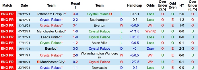 Soi kèo phạt góc Crystal Palace vs Norwich, 22h00 ngày 28/12 - Ảnh 3