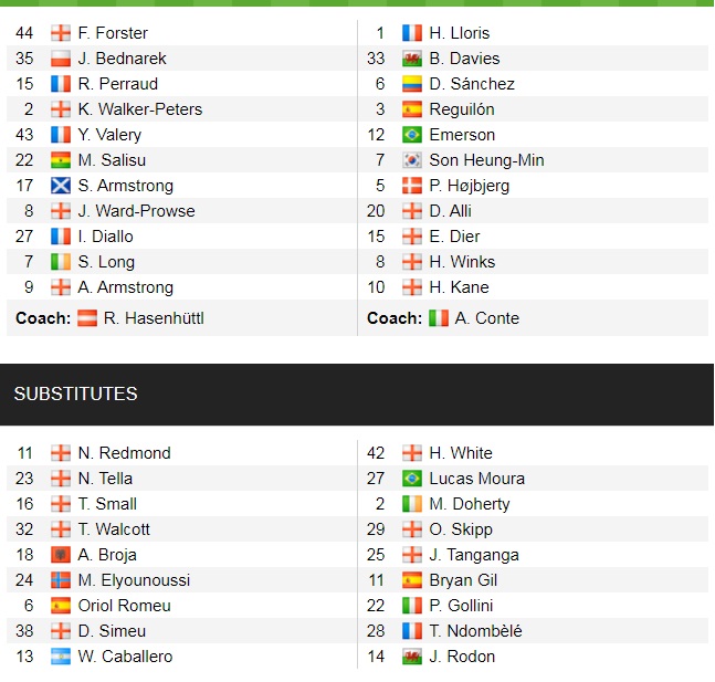 Đội hình ra sân chính thức Southampton vs Tottenham, 22h ngày 28/12 (cập nhật) - Ảnh 1
