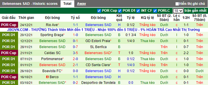 Nhận định, soi kèo Famalicao vs Belenenses, 0h00 ngày 30/12 - Ảnh 2