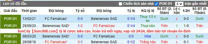 Nhận định, soi kèo Famalicao vs Belenenses, 0h00 ngày 30/12 - Ảnh 3
