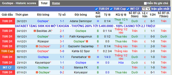 Nhận định, soi kèo Goztepe vs Samsunspor, 22h30 ngày 29/12 - Ảnh 1