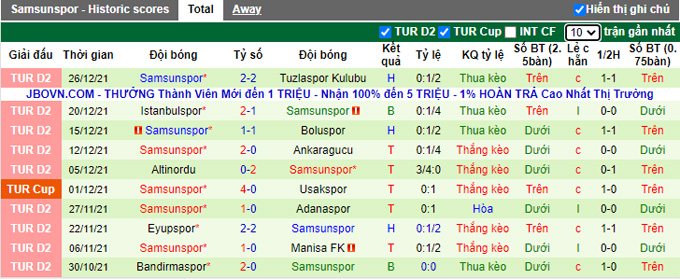 Nhận định, soi kèo Goztepe vs Samsunspor, 22h30 ngày 29/12 - Ảnh 2