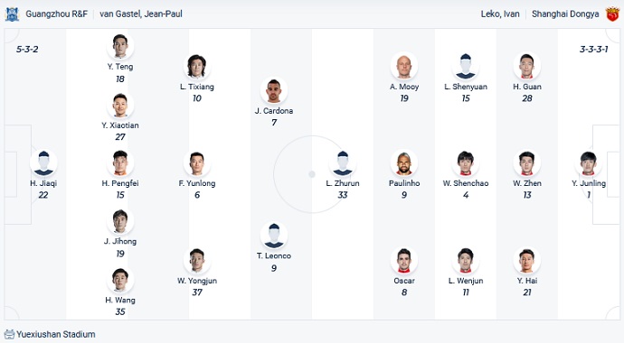 Nhận định, soi kèo Guangzhou City vs Shanghai Port, 19h00 ngày 29/12 - Ảnh 2