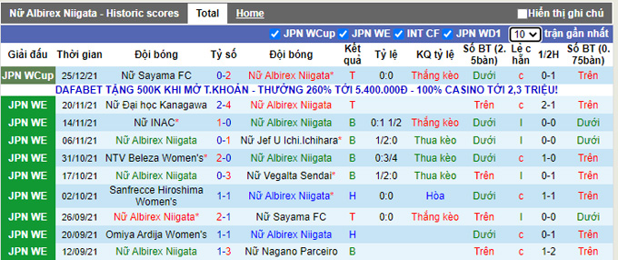 Nhận định, soi kèo Nữ Albirex Niigata vs Nữ Cerezo Osaka, 11h00 ngày 29/12 - Ảnh 2