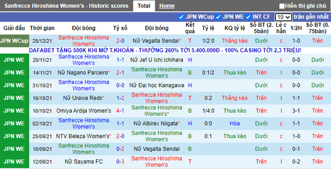 Nhận định, soi kèo Nữ Sanfrecce Hiroshima vs Nữ Urawa Reds, 11h00 ngày 29/12 - Ảnh 1