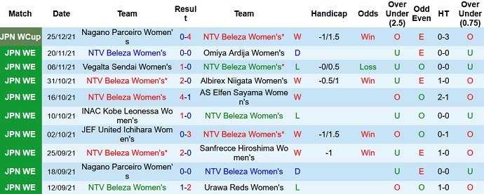 Nhận định, soi kèo Nữ Verdy Beleza vs Nữ JEF United, 11h00 ngày 29/12 - Ảnh 1