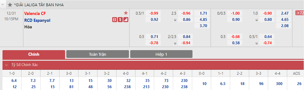 Soi bảng dự đoán tỷ số chính xác Valencia vs Espanyol mới nhất, 22h15 ngày 31/12 - Ảnh 3