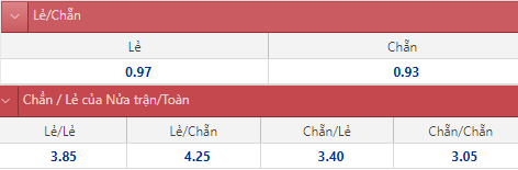 Soi kèo chẵn/ lẻ Valencia vs Espanyol mới nhất, 22h15 ngày 31/12 - Ảnh 1