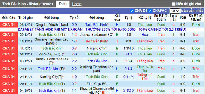 Nhận định, soi kèo Beijing BIT vs Qingdao Youth Island, 13h30 ngày 30/12 - Ảnh 1