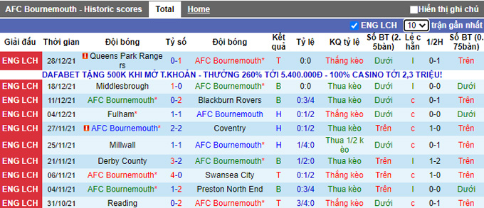 Nhận định, soi kèo Bournemouth vs Cardiff, 2h45 ngày 31/12 - Ảnh 1