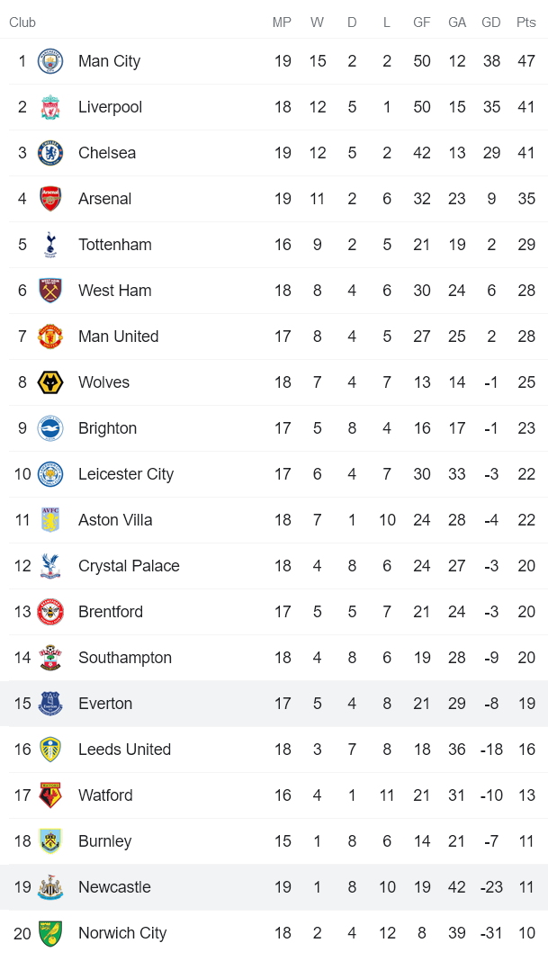 Nhận định, soi kèo Everton vs Newcastle, 2h30 ngày 31/12 - Ảnh 4