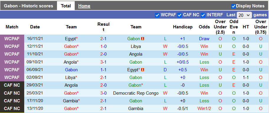 Nhận định, soi kèo Gabon vs Uganda, 19h00 ngày 30/12 - Ảnh 1