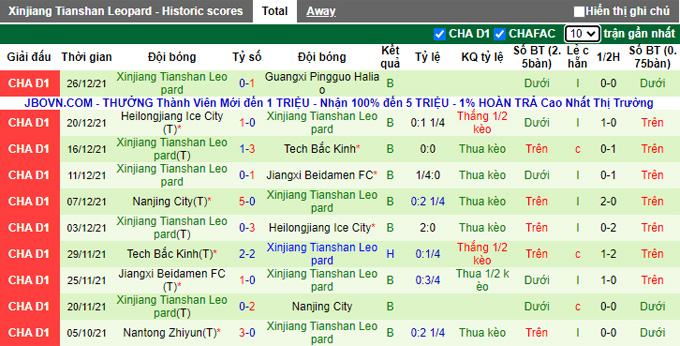 Nhận định, soi kèo Guangxi Pingguo Haliao vs Xinjiang Tianshan Leopard, 13h30 ngày 30/12 - Ảnh 2