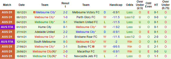 Nhận định, soi kèo Newcastle Jets vs Melbourne City, 13h05 ngày 1/1 - Ảnh 2