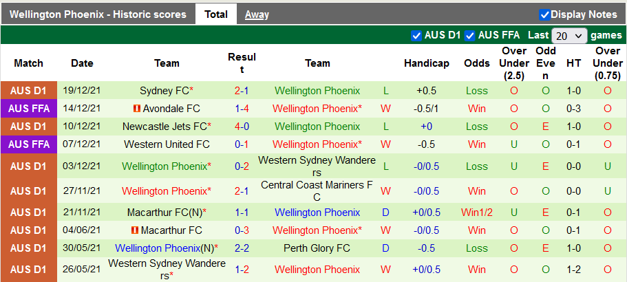 Nhận định, soi kèo Adelaide vs Wellington Phoenix, 15h45 ngày 1/1 - Ảnh 2
