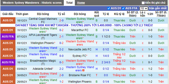 Nhận định, soi kèo Western Sydney vs Western United, 15h45 ngày 1/1 - Ảnh 1