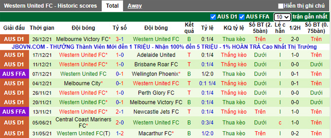 Nhận định, soi kèo Western Sydney vs Western United, 15h45 ngày 1/1 - Ảnh 2