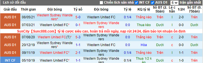 Nhận định, soi kèo Western Sydney vs Western United, 15h45 ngày 1/1 - Ảnh 3