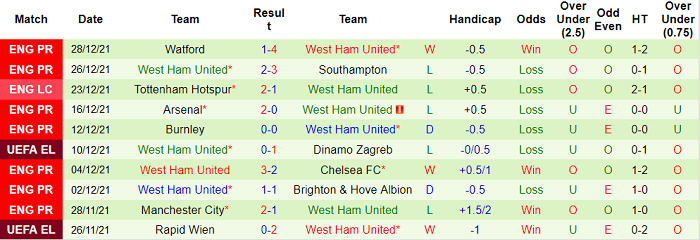 Phân tích kèo hiệp 1 Crystal Palace vs West Ham, 0h30 ngày 2/1 - Ảnh 2