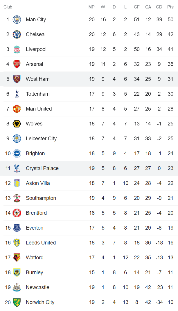 Phân tích kèo hiệp 1 Crystal Palace vs West Ham, 0h30 ngày 2/1 - Ảnh 4