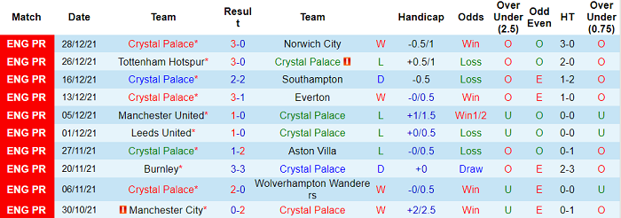 Soi kèo phạt góc Crystal Palace vs West Ham, 0h30 ngày 2/1 - Ảnh 1