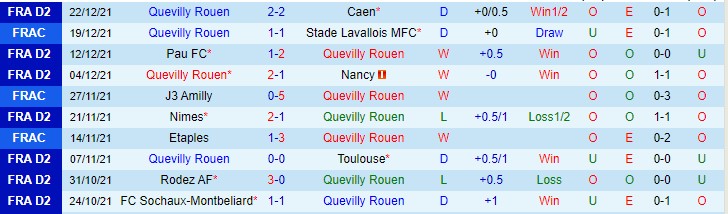 Nhận định, soi kèo Quevilly vs Monaco, 0h30 ngày 3/1 - Ảnh 1