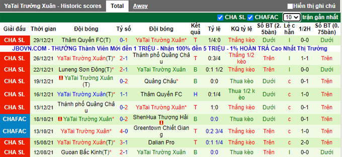 Soi kèo phạt góc Guangzhou FC vs Changchun Yatai, 14h30 ngày 1/1 - Ảnh 2